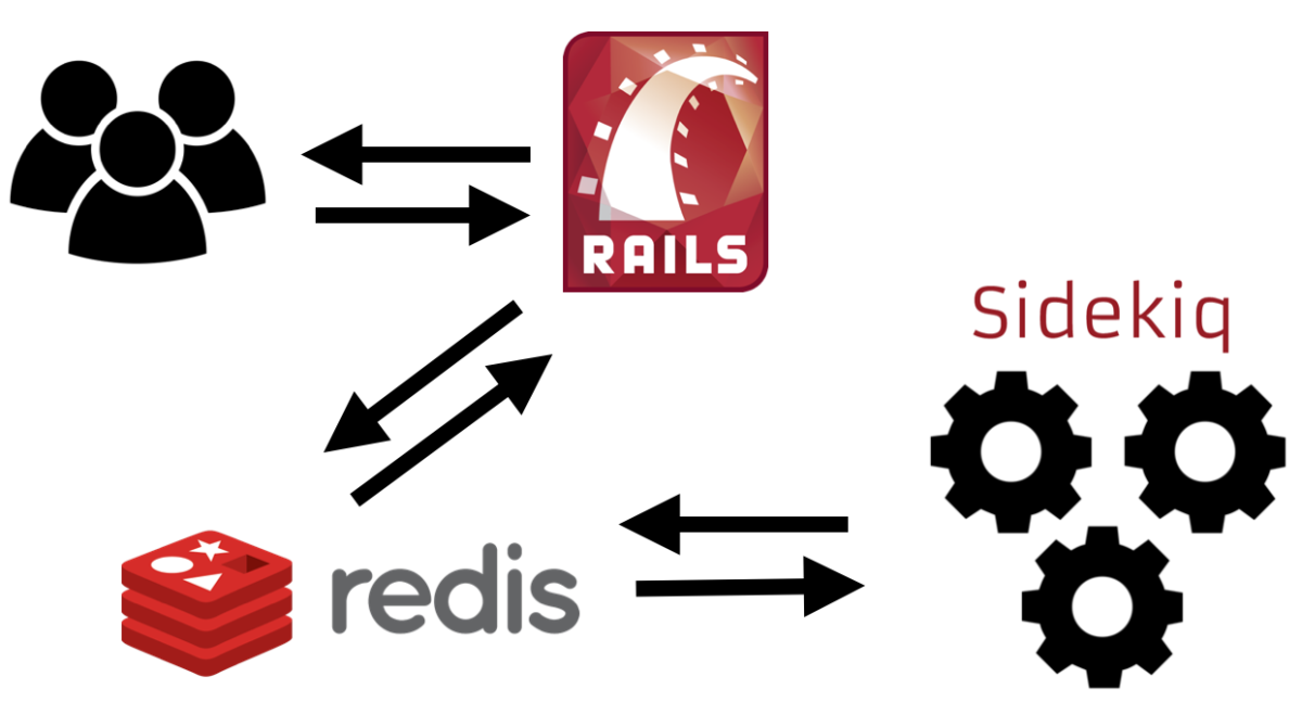 Install and Use Redis Server